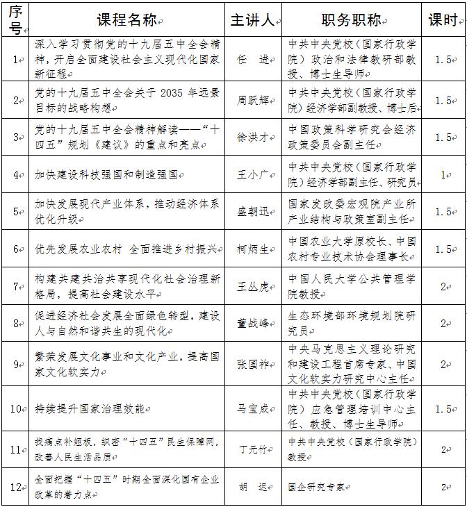 十九届五中全会.jpg 十九届五中全会.jpg