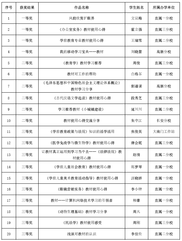 专科1.png 专科1.png