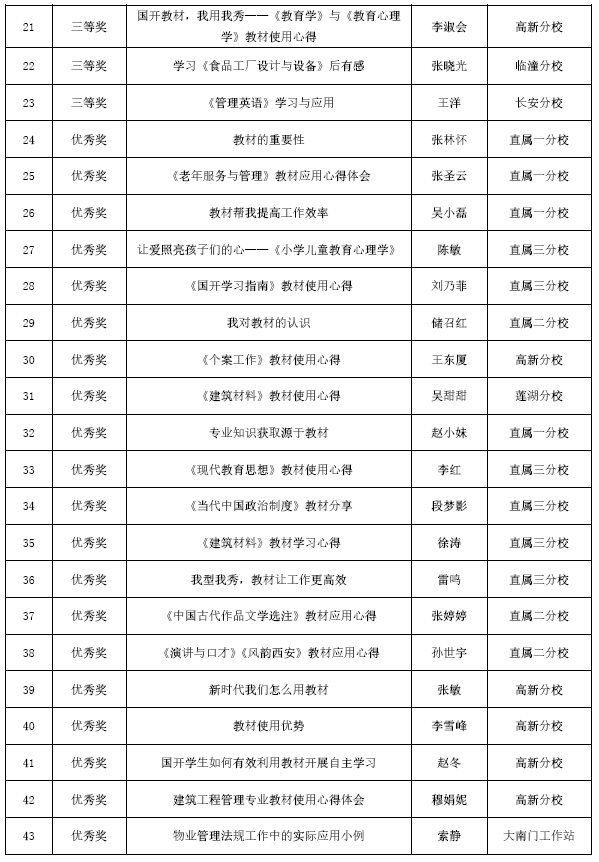 专科2.png 专科2.png