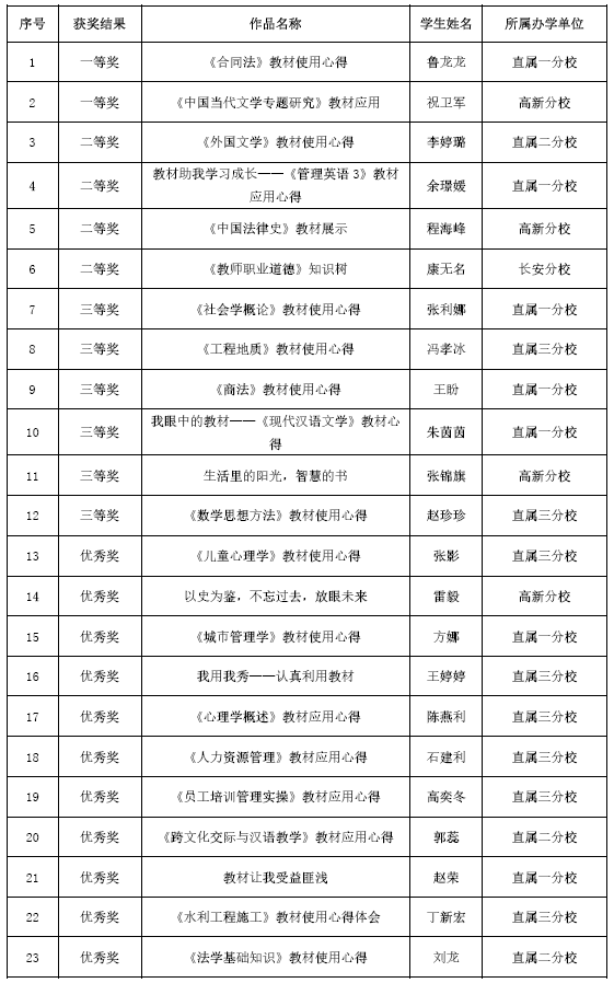 本科.png 本科.png